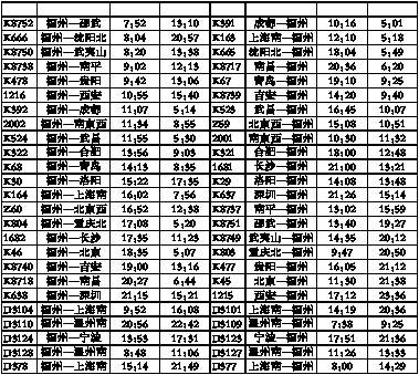温福线8对动车组本月26日起福州南站始发(图)