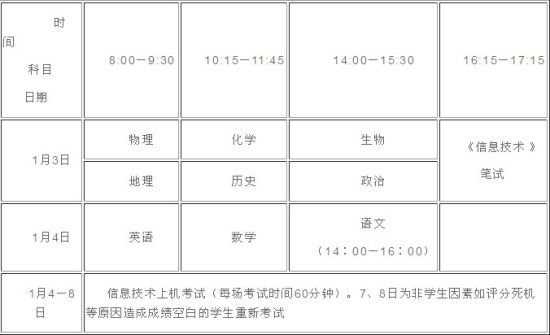 福建省2012年1月普通高中学业基础会考时间
