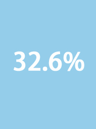 32.6%