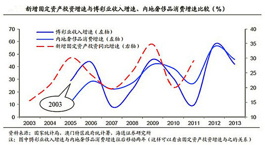 中部省gdp为什么这么高_一季度9大国家中心城市 北京的GDP增量最高,西安的经济增速最高