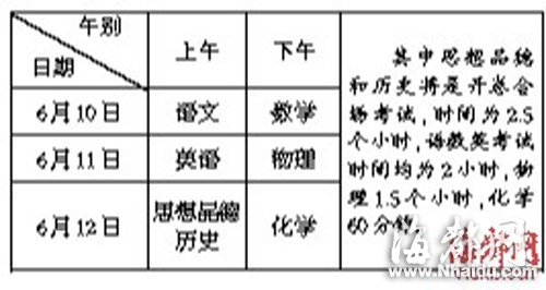 2012年福州市中招实施细则公布 有6变化(图)_