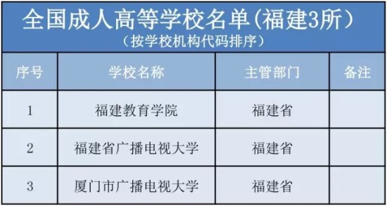 2、广东初中毕业证遗失如何参加成人高考：没有初中毕业证可以参加成人高考吗？